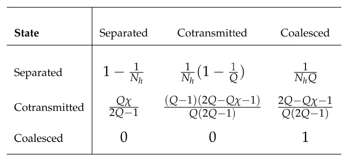 transition-probability