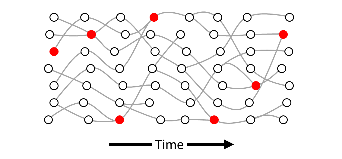 transmission-graph